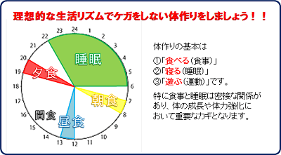 ケガをしないための体作り